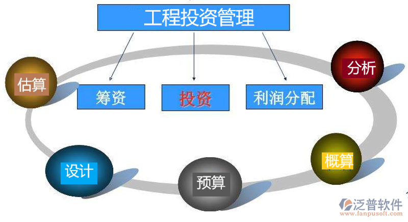 资产投资:稳健前行的新篇章